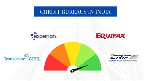 credit bureau report online india